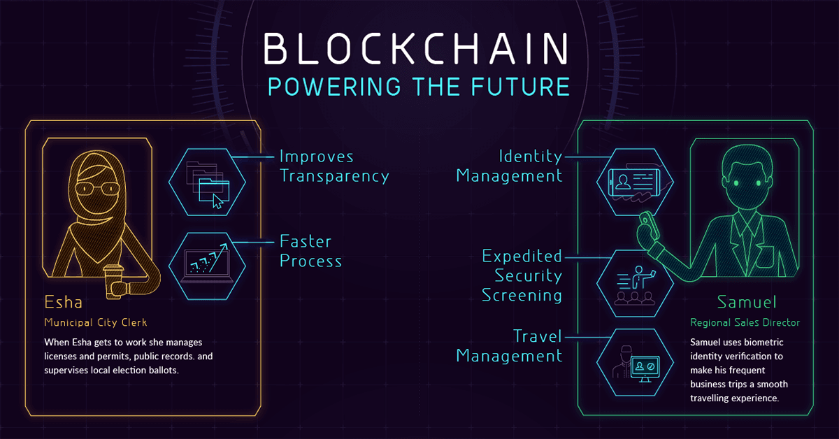 Everything You Need to Know About Blockchain Technology
